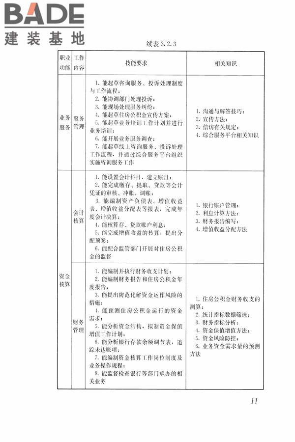 住房公积金管理人员职业标准_页面_18.jpg