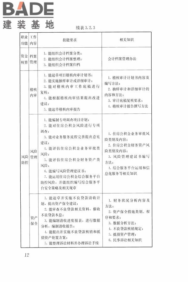 住房公积金管理人员职业标准_页面_19.jpg