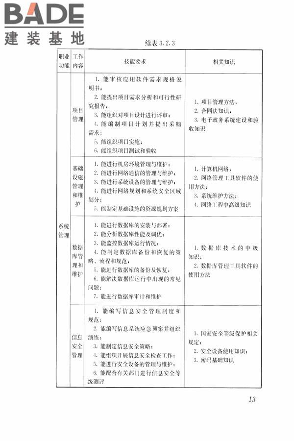 住房公积金管理人员职业标准_页面_20.jpg