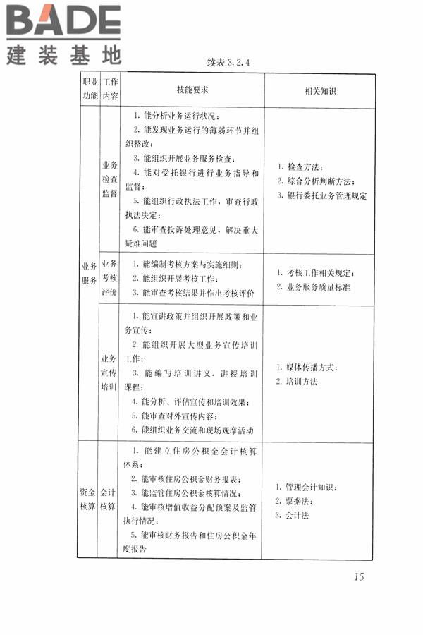 住房公积金管理人员职业标准_页面_22.jpg
