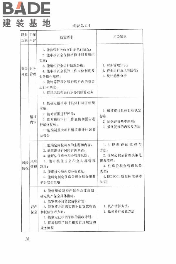 住房公积金管理人员职业标准_页面_23.jpg