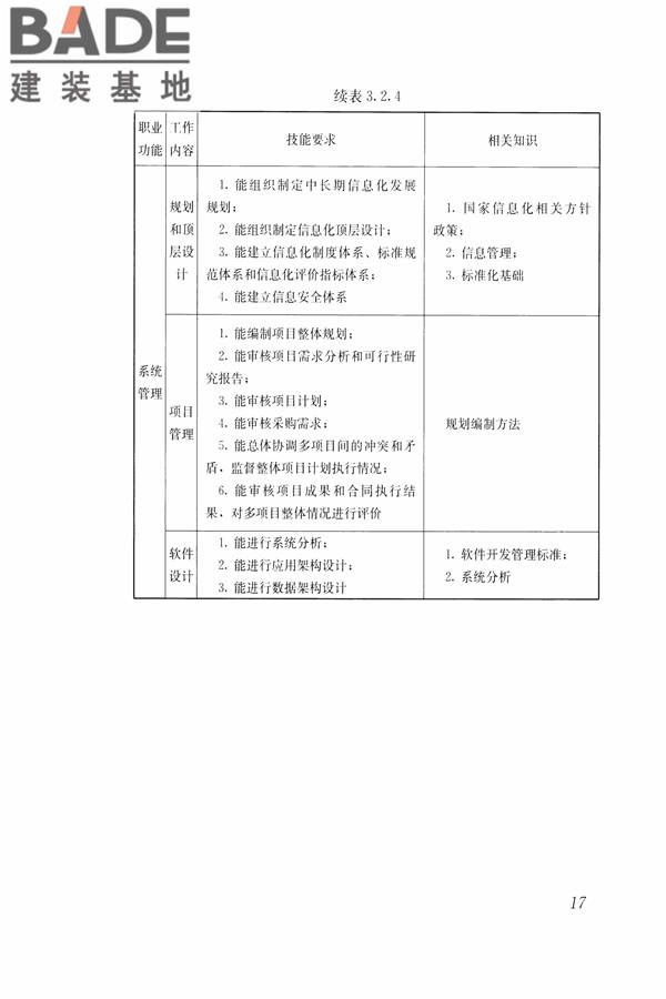 住房公积金管理人员职业标准_页面_24.jpg
