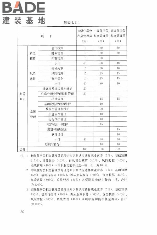 住房公积金管理人员职业标准_页面_27.jpg