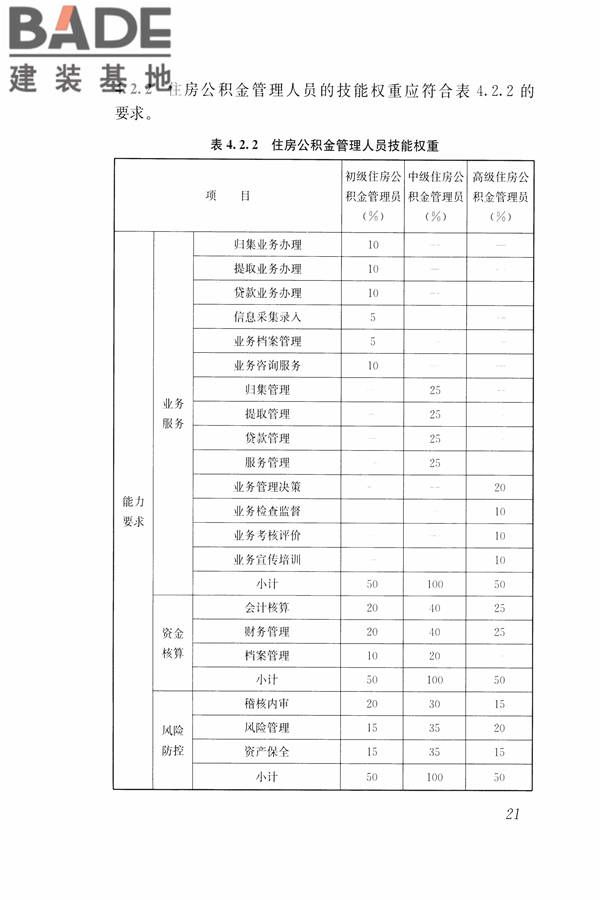 住房公积金管理人员职业标准_页面_28.jpg