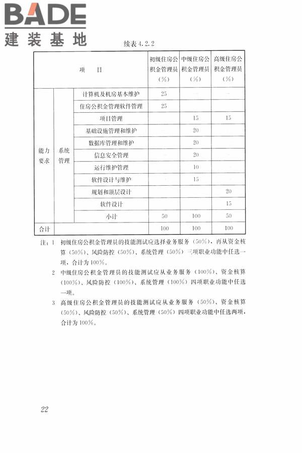 住房公积金管理人员职业标准_页面_29.jpg
