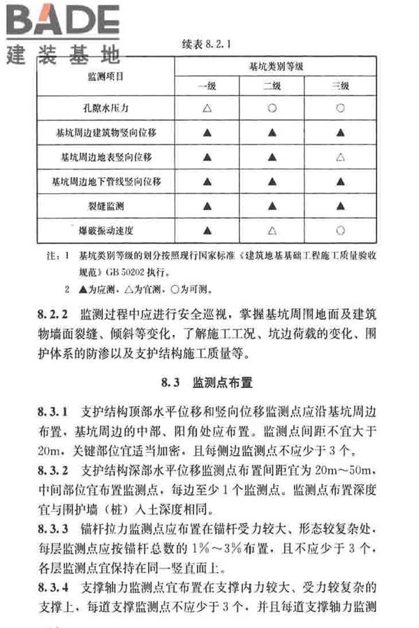 建筑施工测量标准_页面_048.jpg