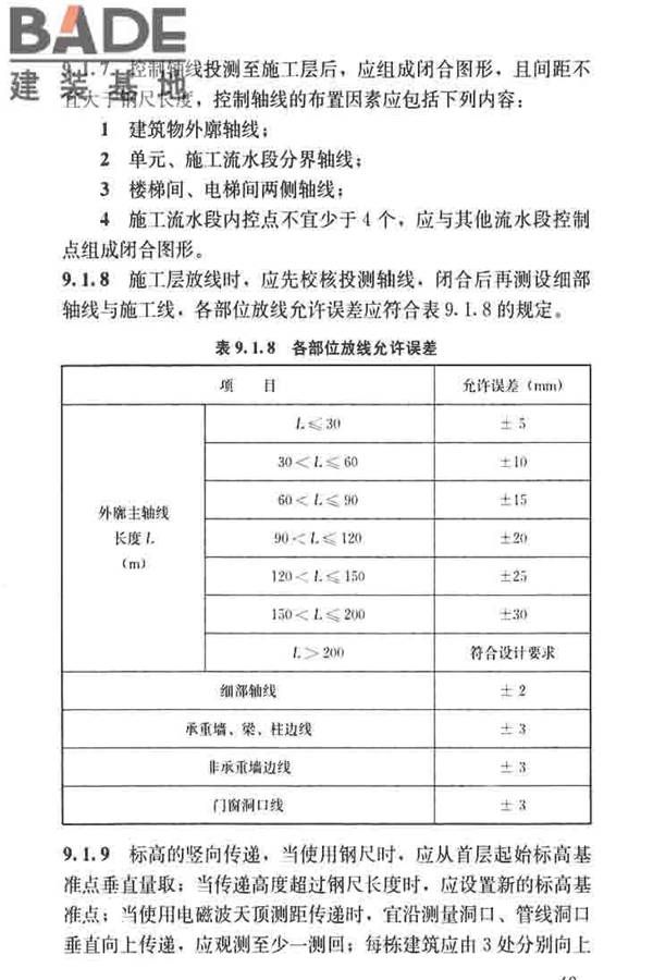 建筑施工测量标准_页面_055.jpg