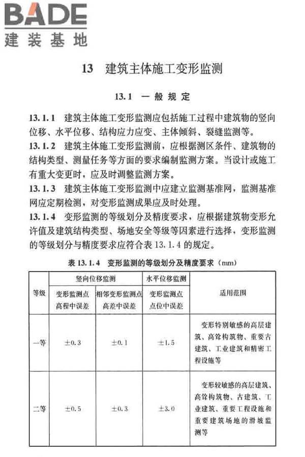 建筑施工测量标准_页面_078.jpg