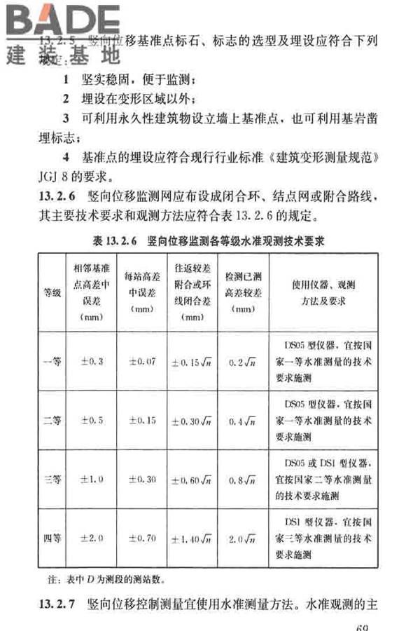 建筑施工测量标准_页面_081.jpg