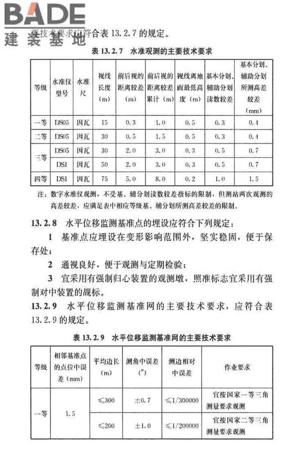 建筑施工测量标准_页面_082.jpg