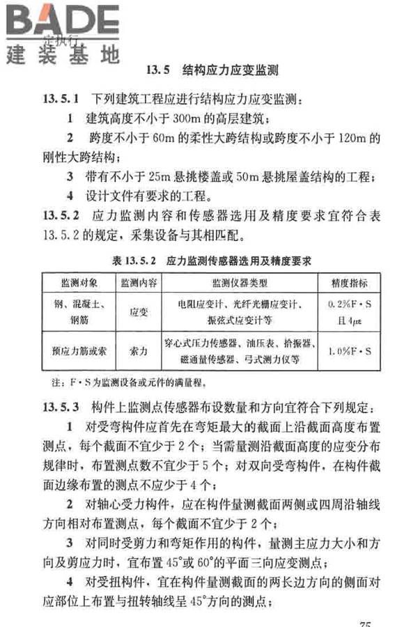建筑施工测量标准_页面_087.jpg