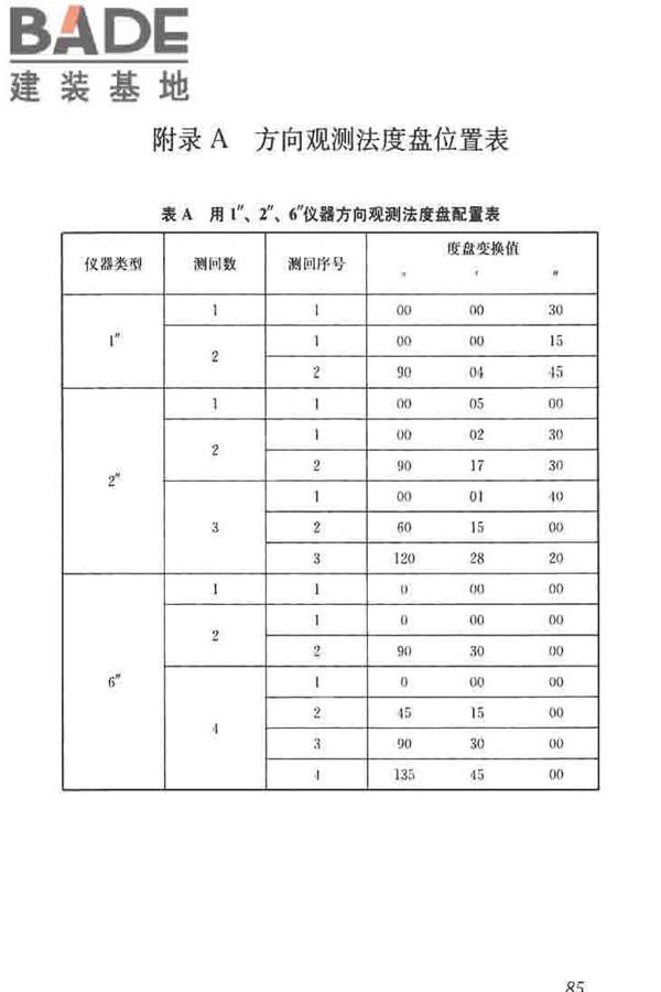 建筑施工测量标准_页面_097.jpg