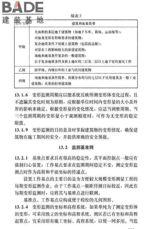 建筑施工测量标准_页面_143.jpg