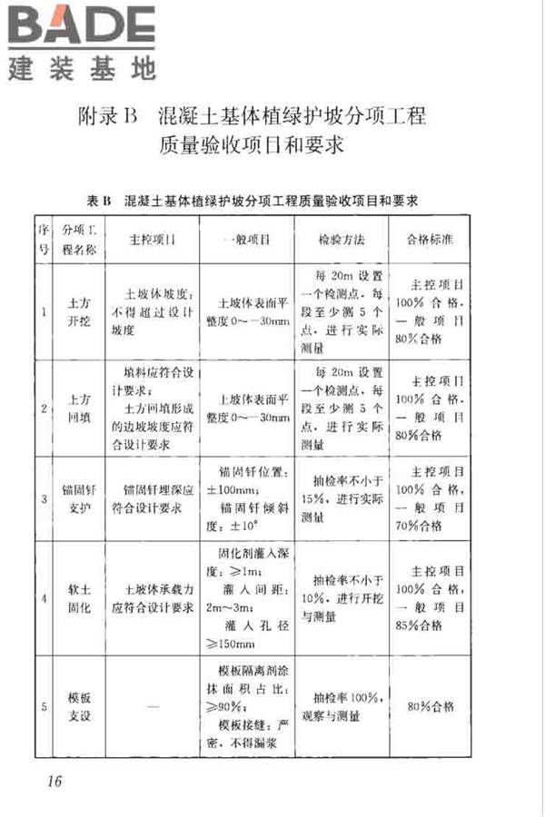 混凝土基体植绿护坡技术标准_页面_26.jpg