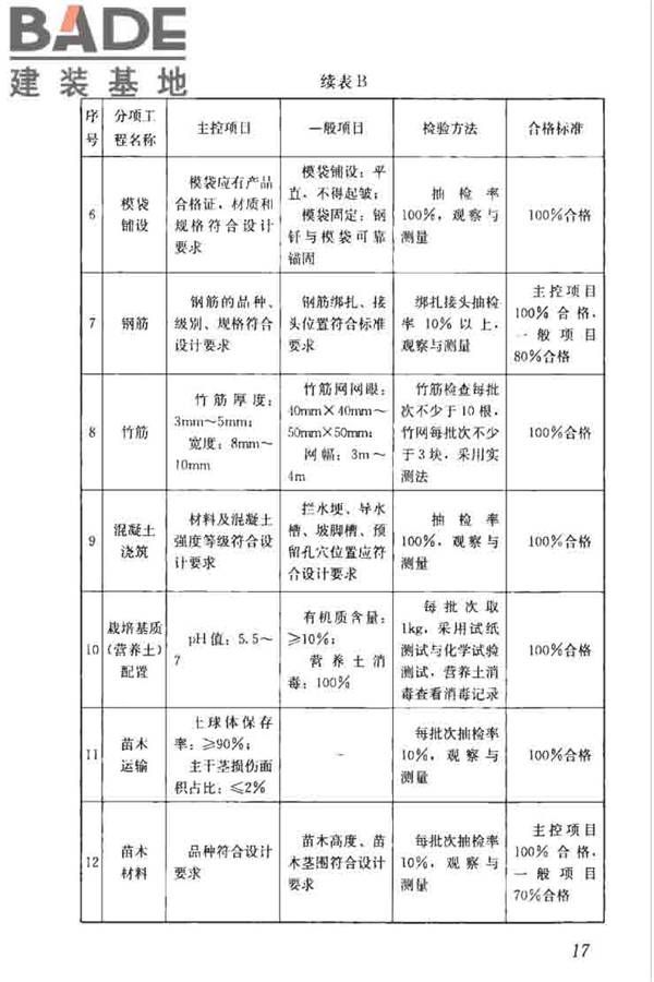 混凝土基体植绿护坡技术标准_页面_27.jpg