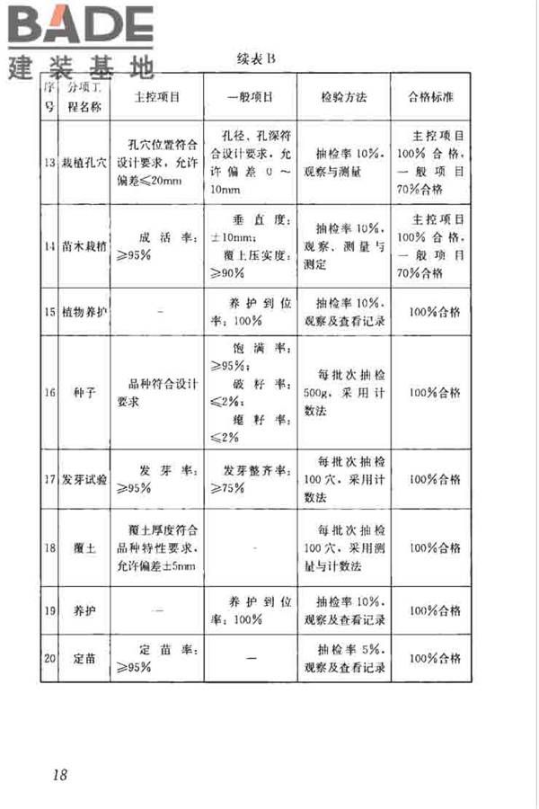 混凝土基体植绿护坡技术标准_页面_28.jpg