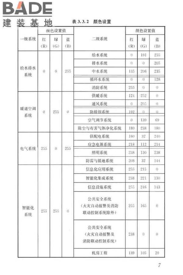 建筑工程设计信息模型制图标准_页面_16.jpg
