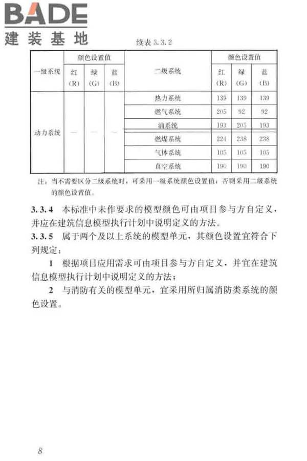 建筑工程设计信息模型制图标准_页面_17.jpg