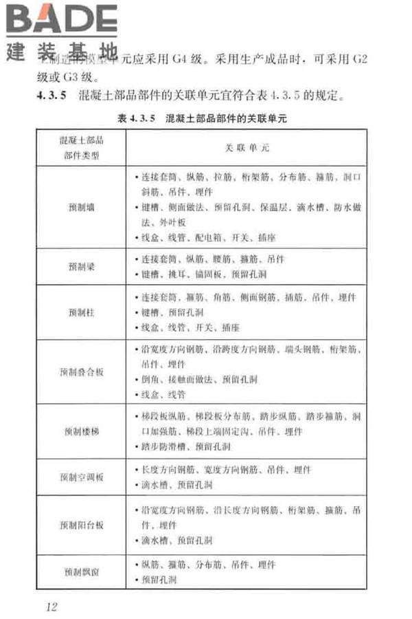 建筑工程设计信息模型制图标准_页面_21.jpg