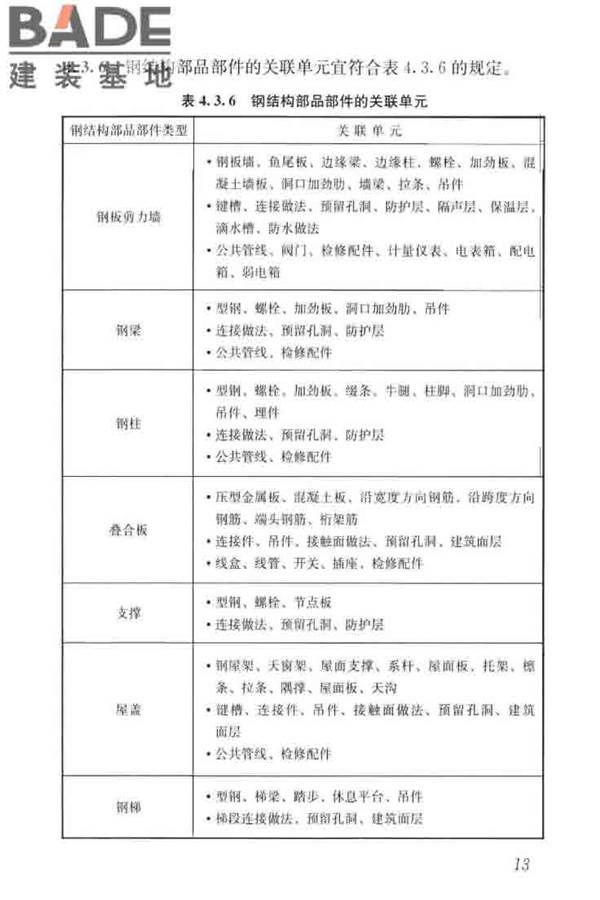 建筑工程设计信息模型制图标准_页面_22.jpg