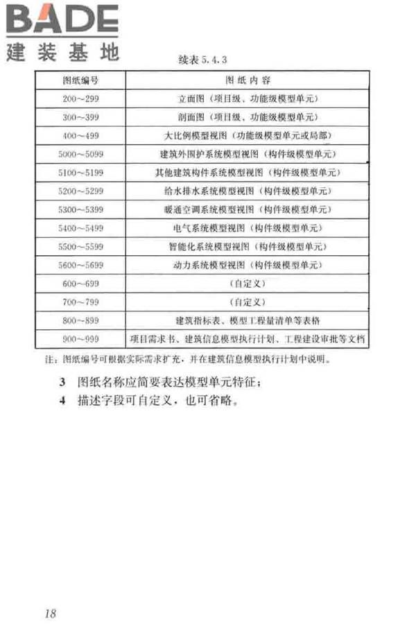 建筑工程设计信息模型制图标准_页面_27.jpg