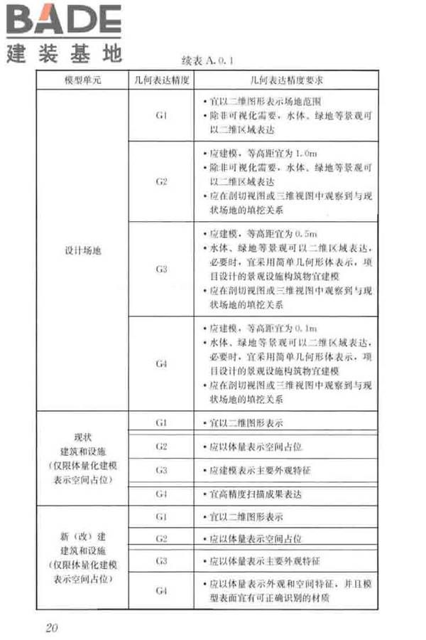 建筑工程设计信息模型制图标准_页面_29.jpg