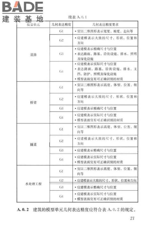 建筑工程设计信息模型制图标准_页面_30.jpg