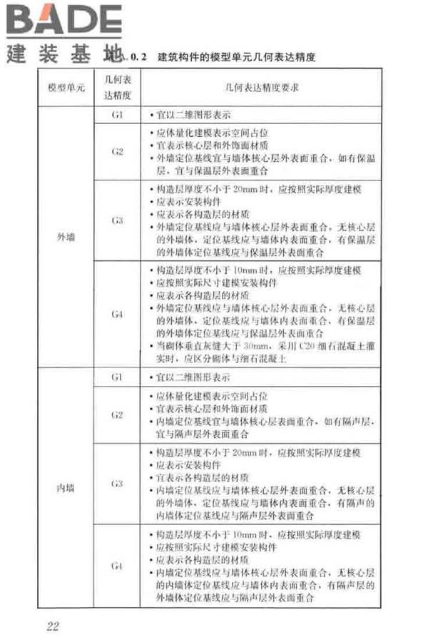 建筑工程设计信息模型制图标准_页面_31.jpg