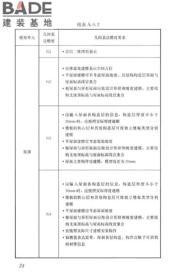 建筑工程设计信息模型制图标准_页面_33.jpg