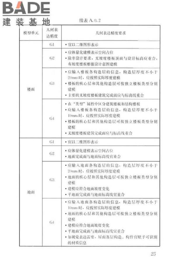 建筑工程设计信息模型制图标准_页面_34.jpg