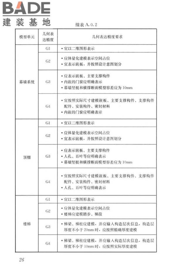 建筑工程设计信息模型制图标准_页面_35.jpg