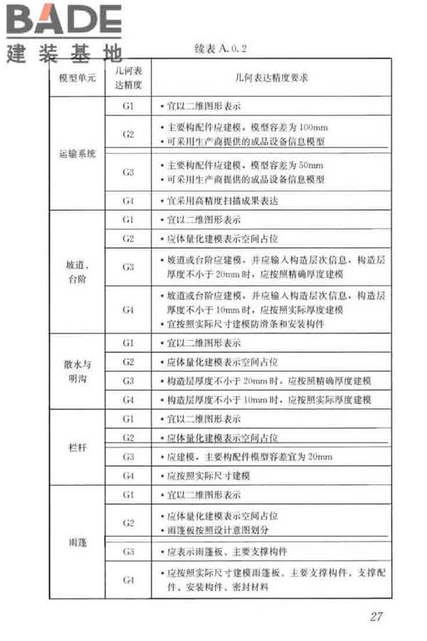 建筑工程设计信息模型制图标准_页面_36.jpg
