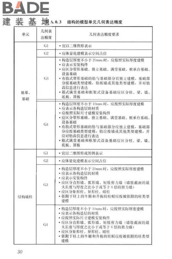 建筑工程设计信息模型制图标准_页面_39.jpg