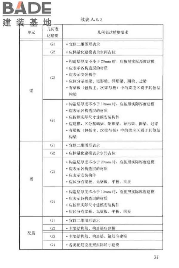 建筑工程设计信息模型制图标准_页面_40.jpg