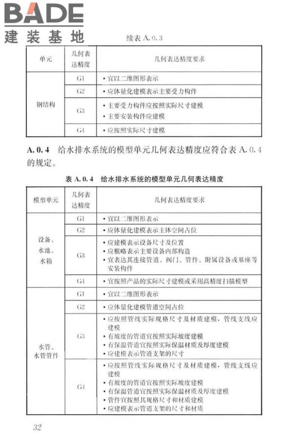 建筑工程设计信息模型制图标准_页面_41.jpg