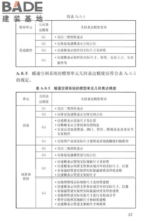 建筑工程设计信息模型制图标准_页面_42.jpg