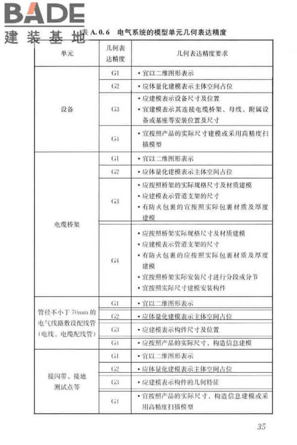 建筑工程设计信息模型制图标准_页面_44.jpg