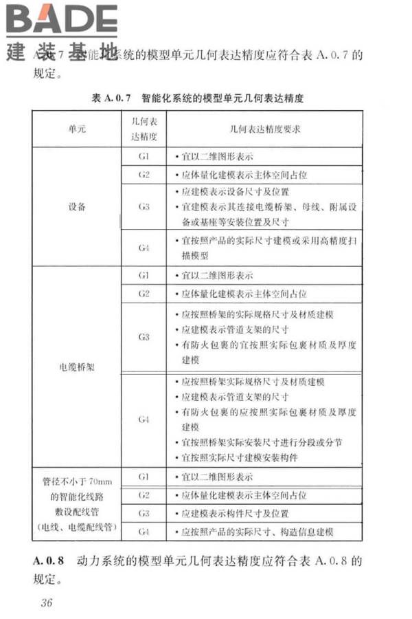 建筑工程设计信息模型制图标准_页面_45.jpg