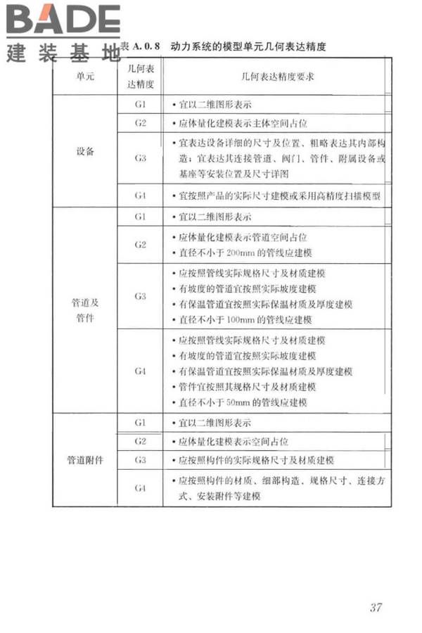 建筑工程设计信息模型制图标准_页面_46.jpg