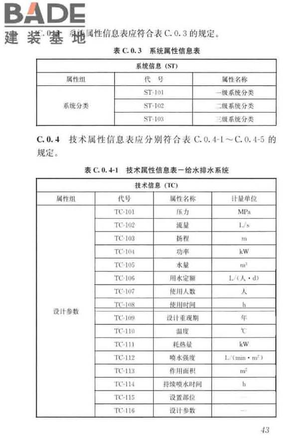 建筑工程设计信息模型制图标准_页面_52.jpg