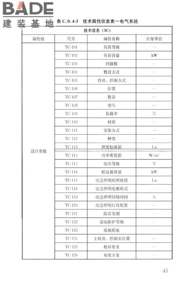 建筑工程设计信息模型制图标准_页面_54.jpg