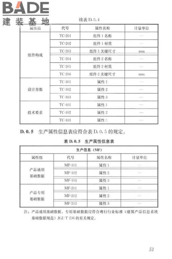 建筑工程设计信息模型制图标准_页面_60.jpg
