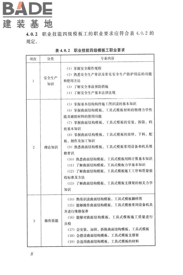 模板工职业技能标准_页面_15.jpg