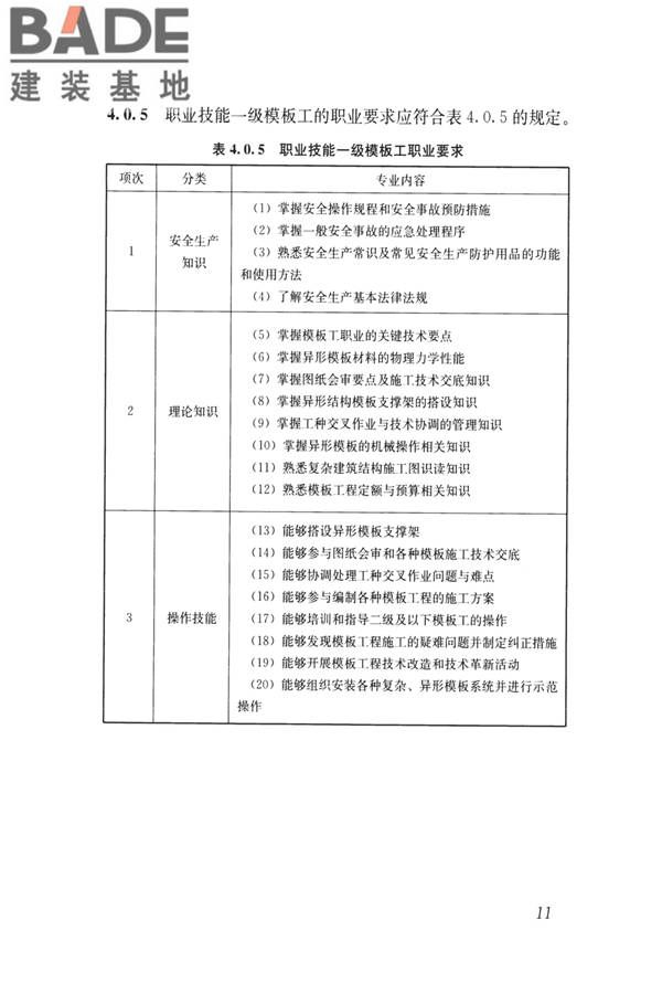 模板工职业技能标准_页面_18.jpg