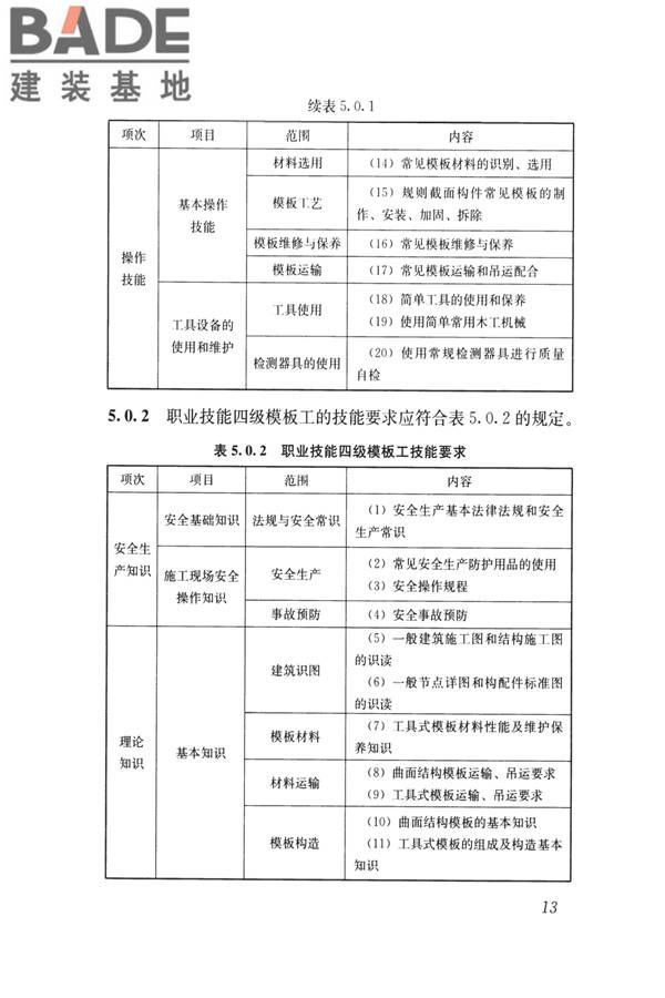 模板工职业技能标准_页面_20.jpg