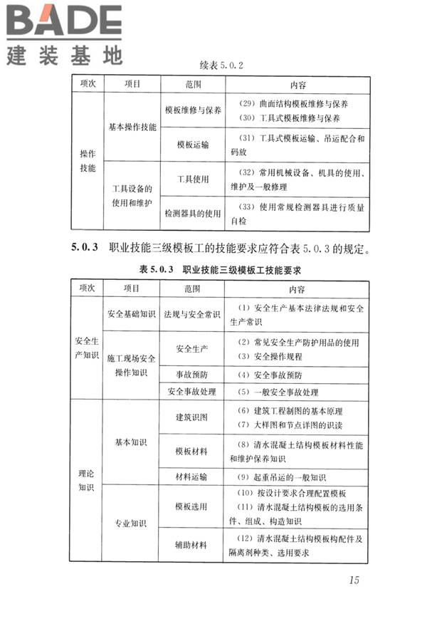 模板工职业技能标准_页面_22.jpg