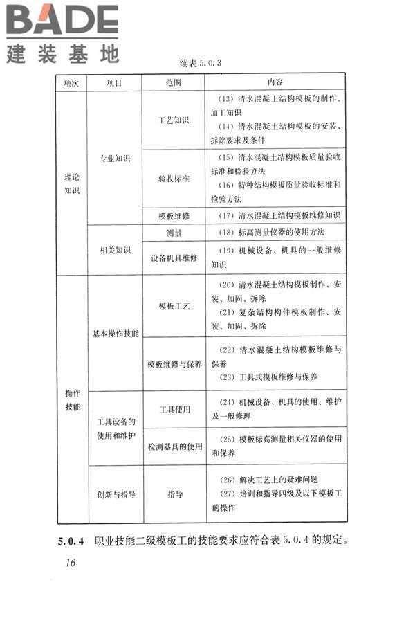 模板工职业技能标准_页面_23.jpg