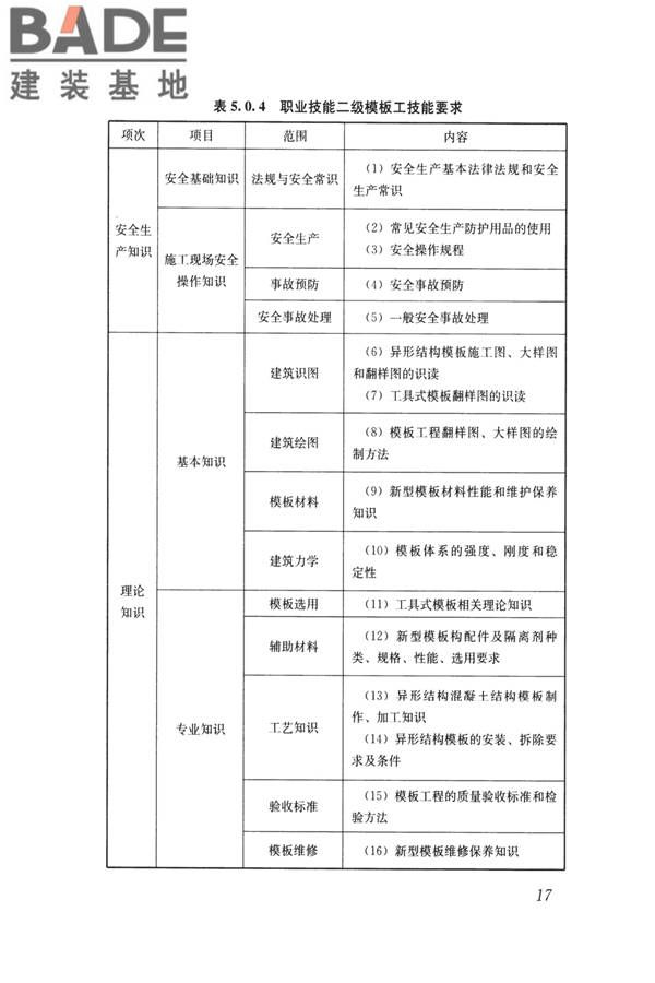 模板工职业技能标准_页面_24.jpg
