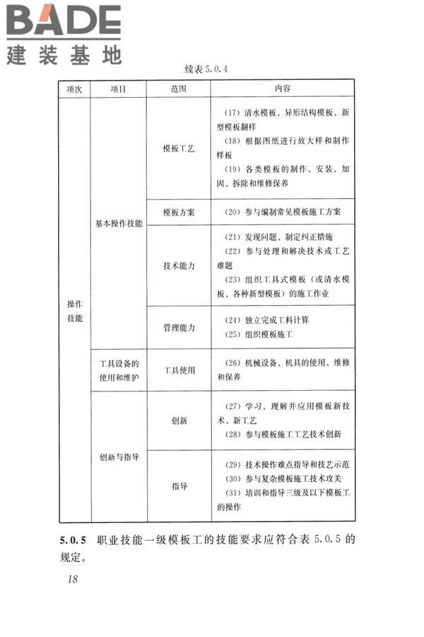 模板工职业技能标准_页面_25.jpg