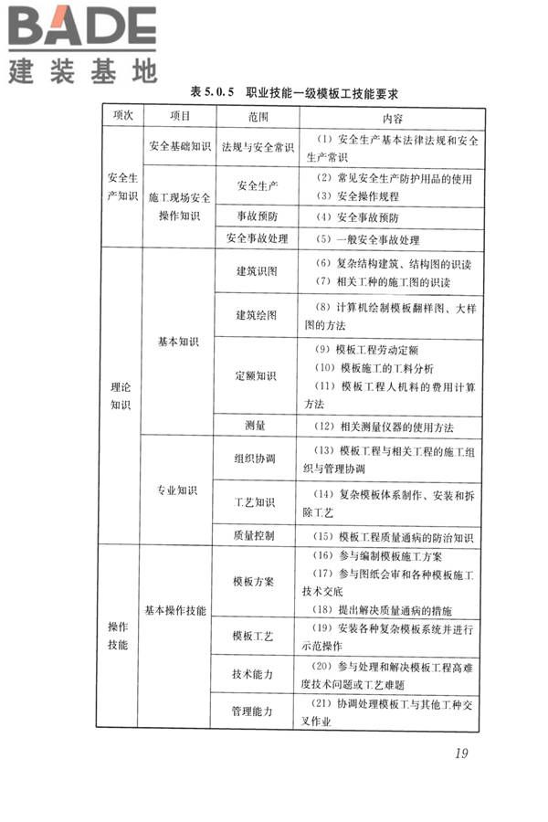 模板工职业技能标准_页面_26.jpg